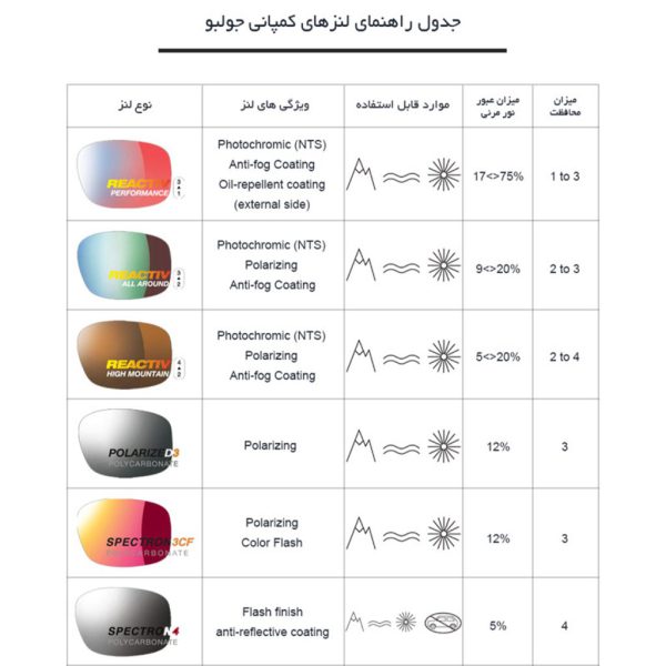 عینک جولبو(Julbo) مدل (CAMINO) J5011214