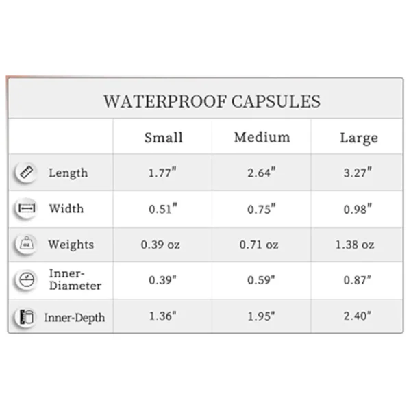 جا کلیدی مانکیز Munkees Waterproof Capsule - Image 6